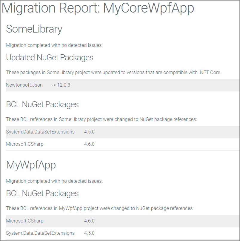 Migration Report